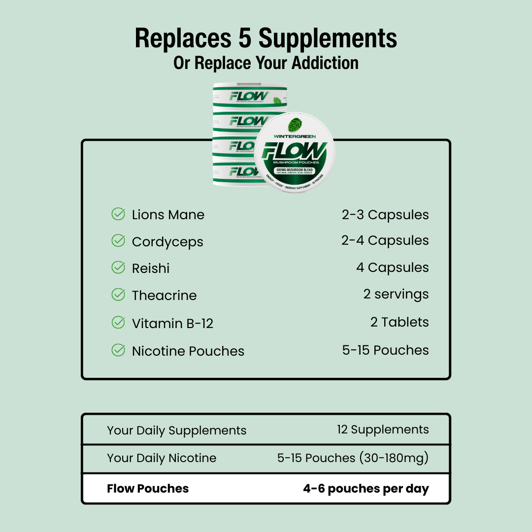 FlowPouch - Nootropic Focus & Energy Pouches
