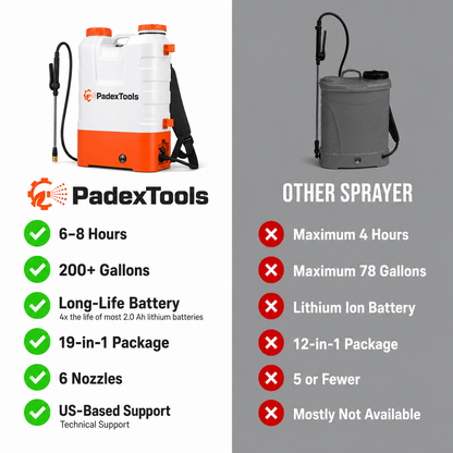 Padextools HD4000 Battery Powered Backpack Sprayer