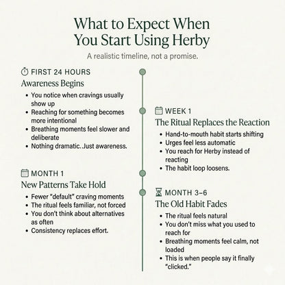 Herby - Lung Cleanse Inhaler™